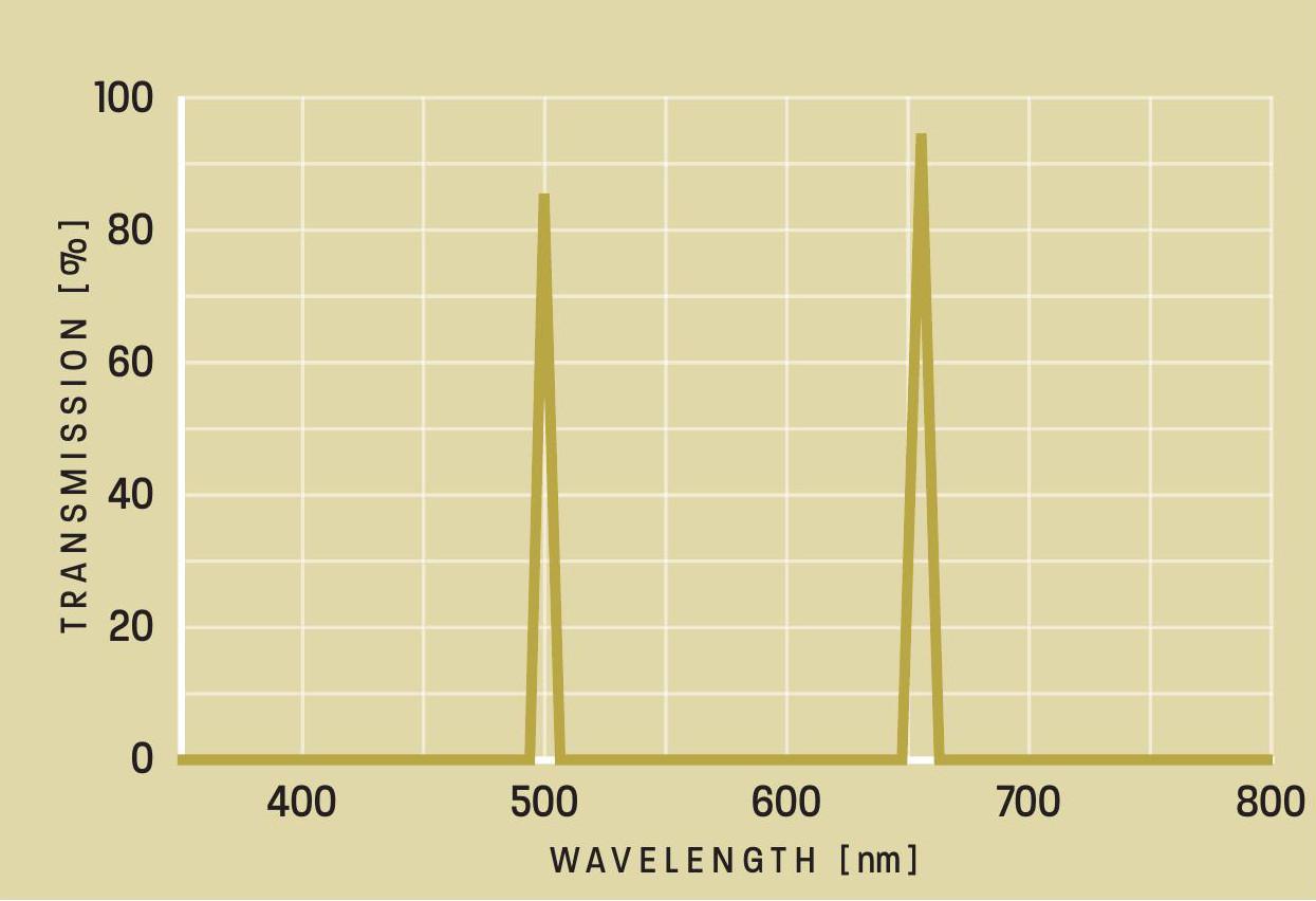 PDF) Antlia ALP-T Filter Comparison Test