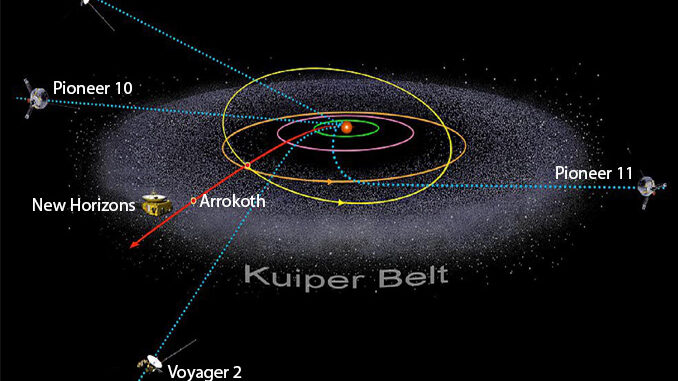 Kuiper Belt