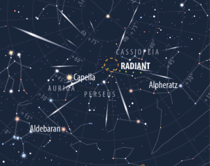 Labelled graphic of the night sky showing the constellations around the radiant of the Perseid meteor shower.